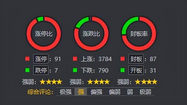 地產(chǎn)醫(yī)藥權(quán)重普反，連板分析繼續(xù)拓展——信息系統(tǒng)集成服務(wù)的行業(yè)機(jī)遇