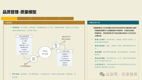 構(gòu)建未來制造核心 基于PLM、NX、ERP、MES、TIA及WMS集成的數(shù)字化智能工廠MES項(xiàng)目實(shí)施建設(shè)方案